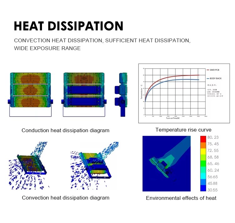 1000w High Mast led flood lighting