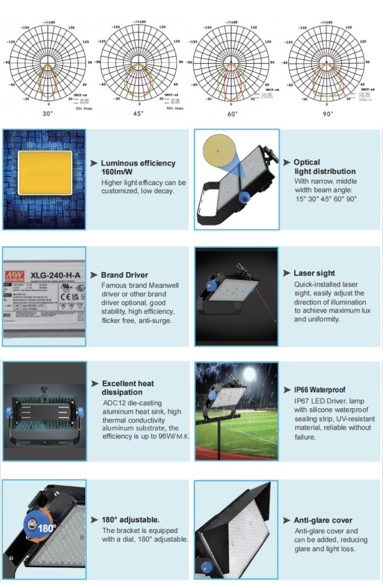 1250w High power led sports light